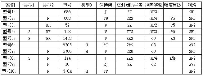 EZO軸承型號(hào)編號(hào)含義